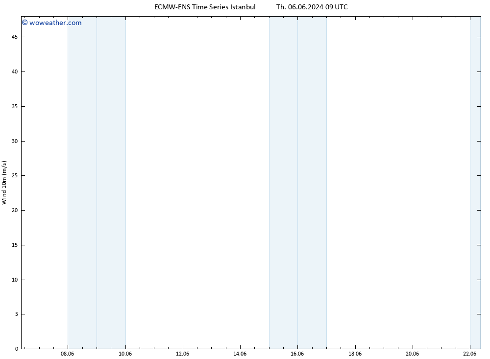 Surface wind ALL TS Fr 07.06.2024 03 UTC