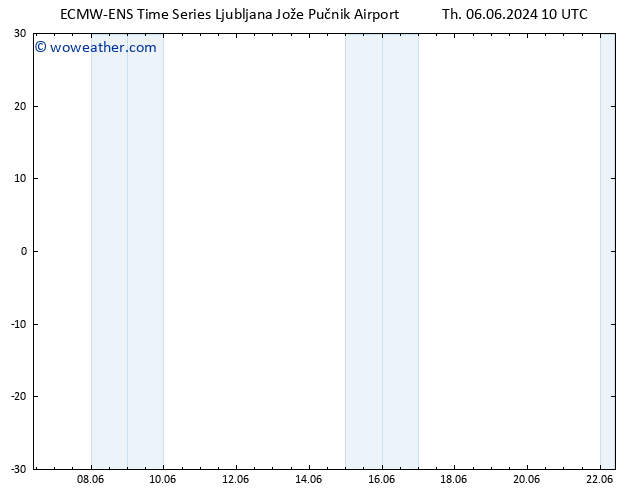 Height 500 hPa ALL TS Th 06.06.2024 10 UTC