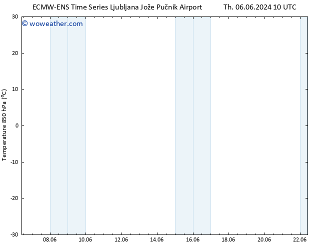 Temp. 850 hPa ALL TS Su 09.06.2024 10 UTC