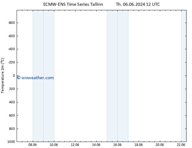 Temperature (2m) ALL TS We 12.06.2024 18 UTC