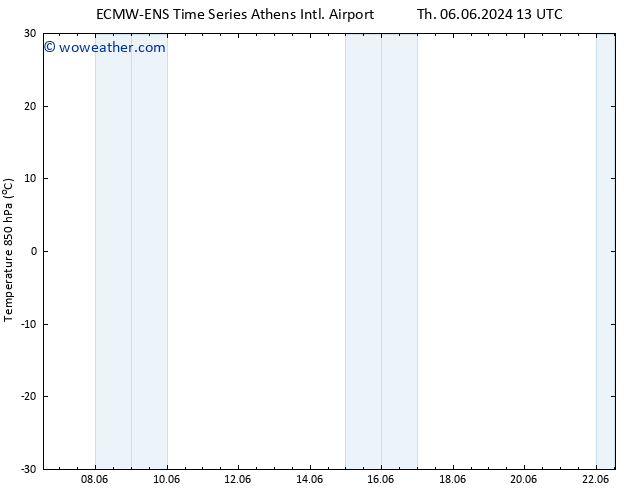 Temp. 850 hPa ALL TS Tu 18.06.2024 13 UTC