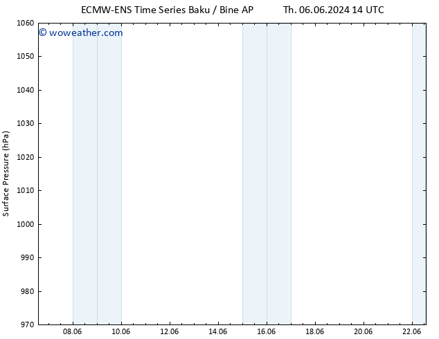 Surface pressure ALL TS Mo 10.06.2024 14 UTC