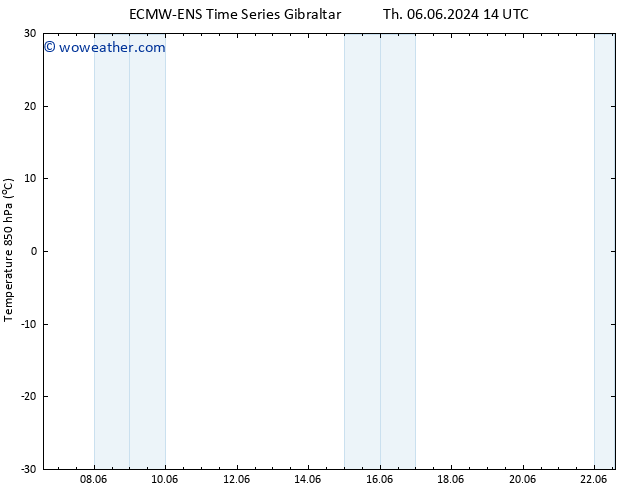 Temp. 850 hPa ALL TS We 12.06.2024 02 UTC