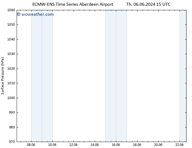 Surface pressure ALL TS Su 09.06.2024 21 UTC