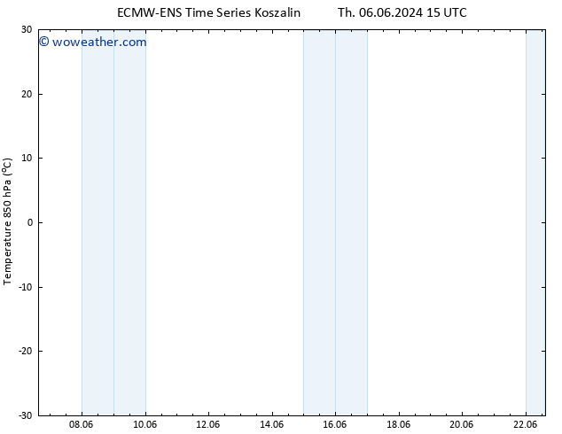 Temp. 850 hPa ALL TS We 12.06.2024 03 UTC