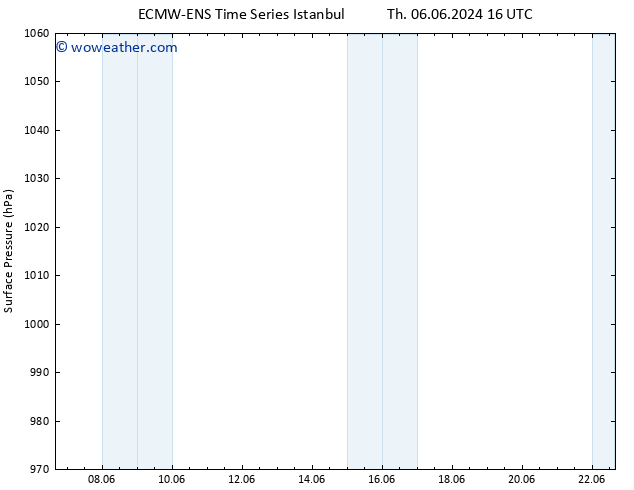 Surface pressure ALL TS Fr 14.06.2024 04 UTC