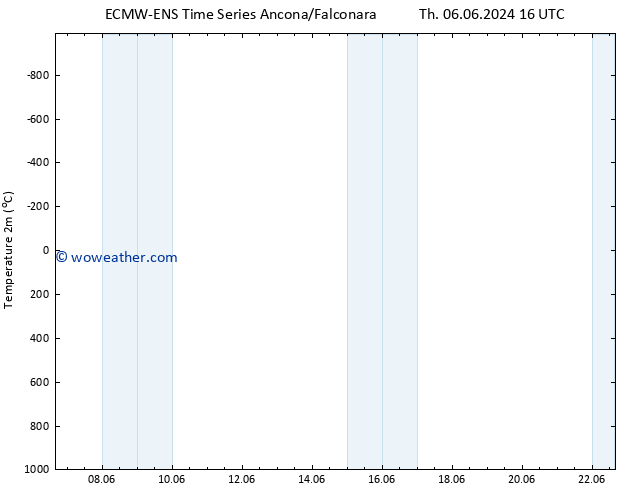 Temperature (2m) ALL TS Th 06.06.2024 22 UTC