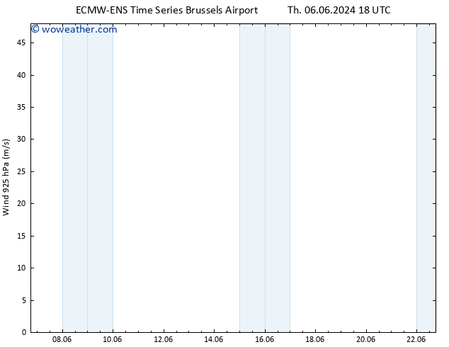 Wind 925 hPa ALL TS Su 16.06.2024 06 UTC