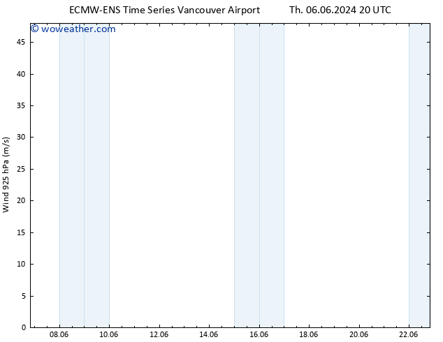 Wind 925 hPa ALL TS Su 09.06.2024 08 UTC