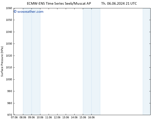 Surface pressure ALL TS Fr 07.06.2024 21 UTC