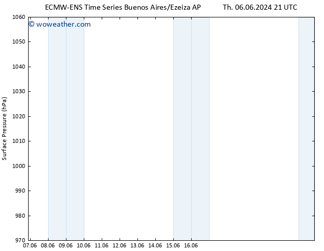 Surface pressure ALL TS Fr 07.06.2024 03 UTC