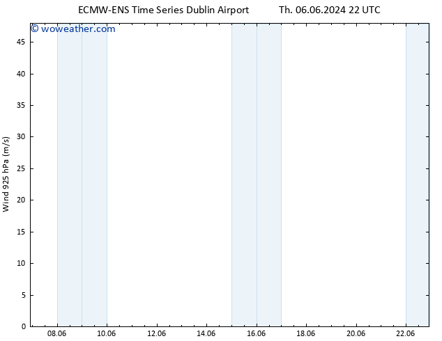 Wind 925 hPa ALL TS Tu 18.06.2024 22 UTC