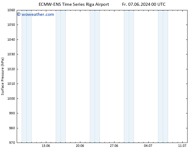 Surface pressure ALL TS We 12.06.2024 18 UTC