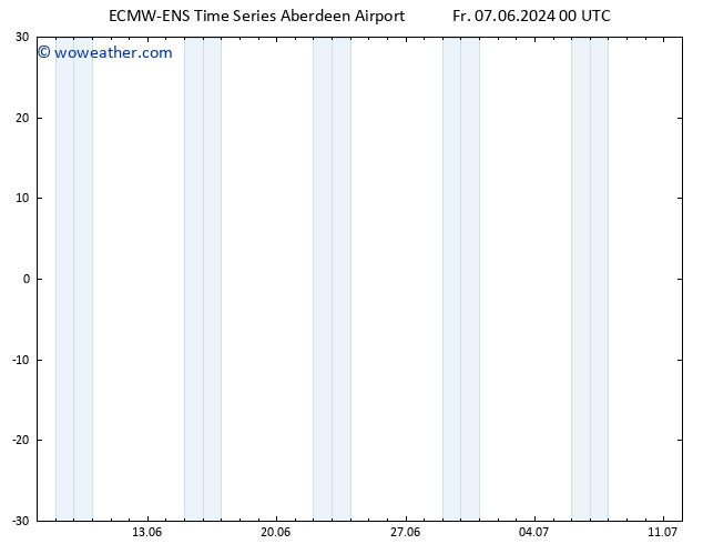 Surface pressure ALL TS Su 09.06.2024 12 UTC