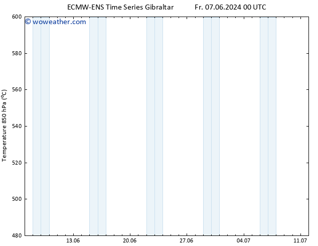 Height 500 hPa ALL TS Fr 07.06.2024 06 UTC