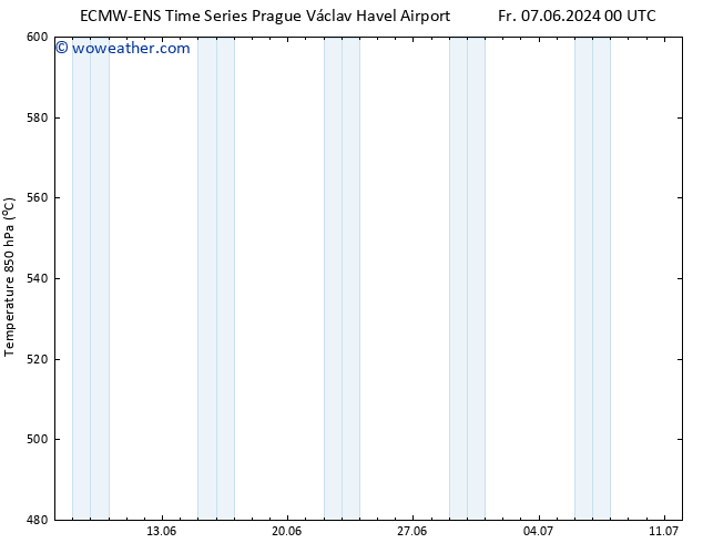 Height 500 hPa ALL TS We 12.06.2024 06 UTC