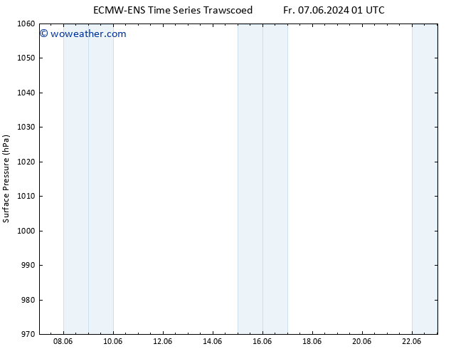 Surface pressure ALL TS Sa 08.06.2024 07 UTC