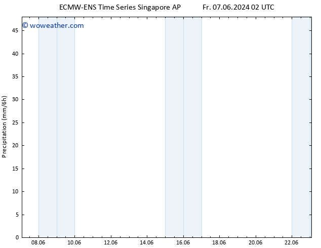 Precipitation ALL TS Th 13.06.2024 08 UTC