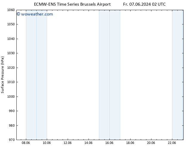 Surface pressure ALL TS We 12.06.2024 14 UTC