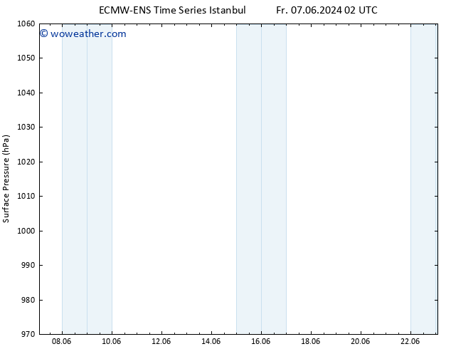 Surface pressure ALL TS Su 09.06.2024 08 UTC