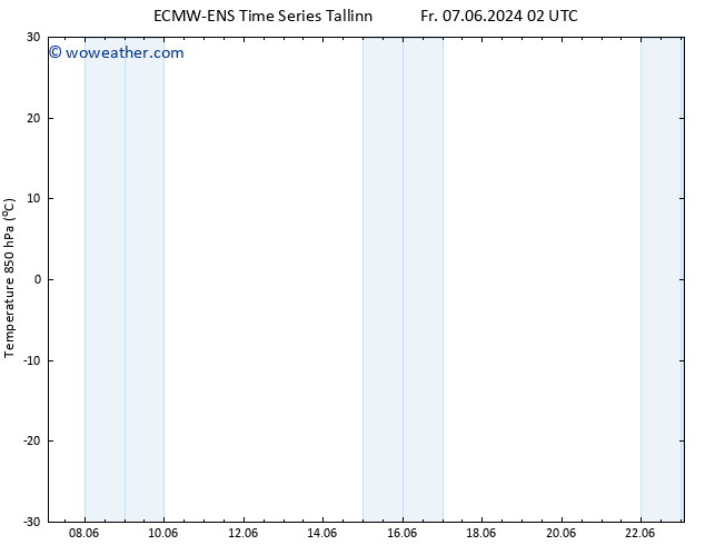 Temp. 850 hPa ALL TS Sa 08.06.2024 14 UTC