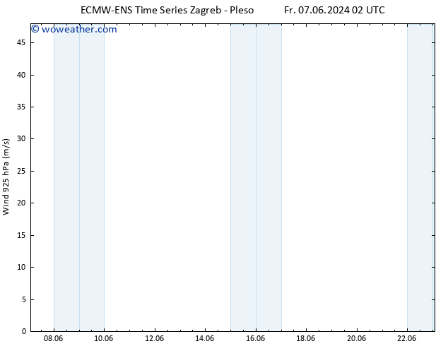 Wind 925 hPa ALL TS Su 09.06.2024 02 UTC