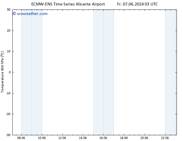 Temp. 850 hPa ALL TS Su 23.06.2024 03 UTC