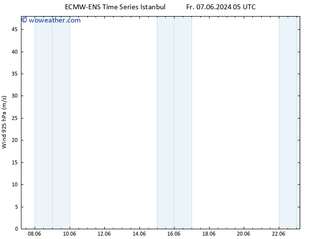 Wind 925 hPa ALL TS Mo 10.06.2024 11 UTC