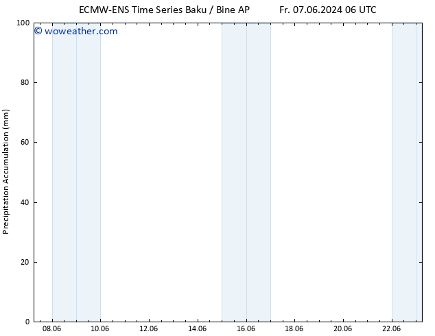 Precipitation accum. ALL TS Su 09.06.2024 06 UTC