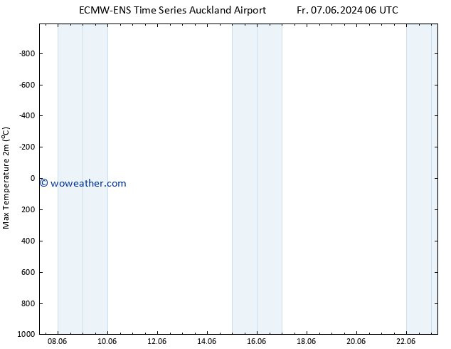 Temperature High (2m) ALL TS Fr 21.06.2024 06 UTC