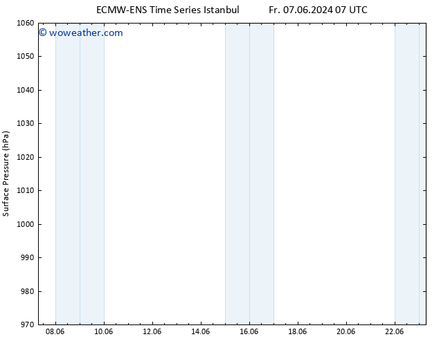 Surface pressure ALL TS Mo 10.06.2024 07 UTC