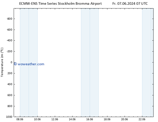 Temperature (2m) ALL TS Fr 07.06.2024 19 UTC