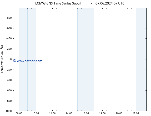 Temperature (2m) ALL TS Fr 07.06.2024 07 UTC