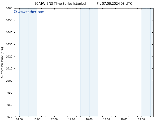 Surface pressure ALL TS Mo 10.06.2024 14 UTC