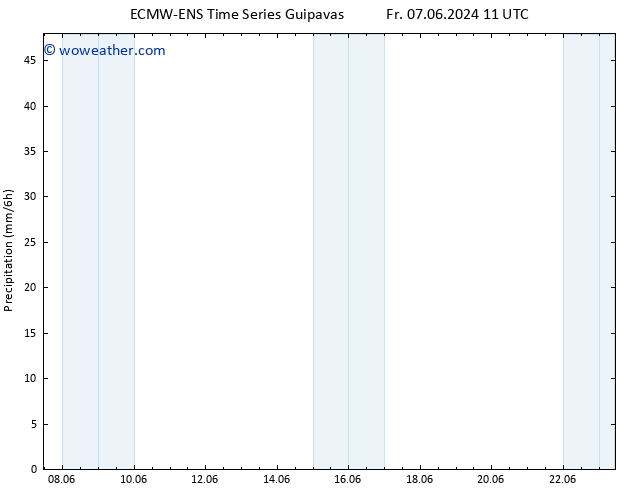 Precipitation ALL TS Sa 15.06.2024 11 UTC