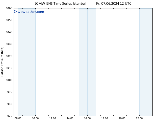 Surface pressure ALL TS Tu 18.06.2024 12 UTC