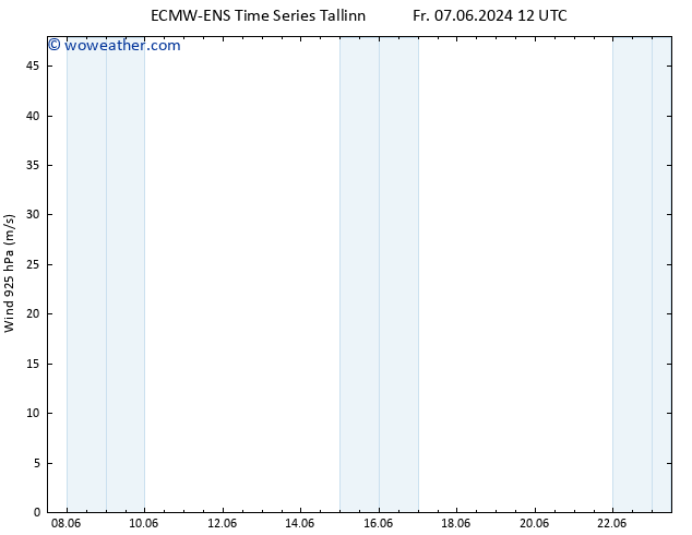 Wind 925 hPa ALL TS Fr 07.06.2024 18 UTC