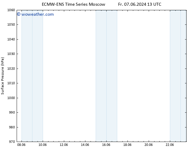 Surface pressure ALL TS Sa 08.06.2024 13 UTC