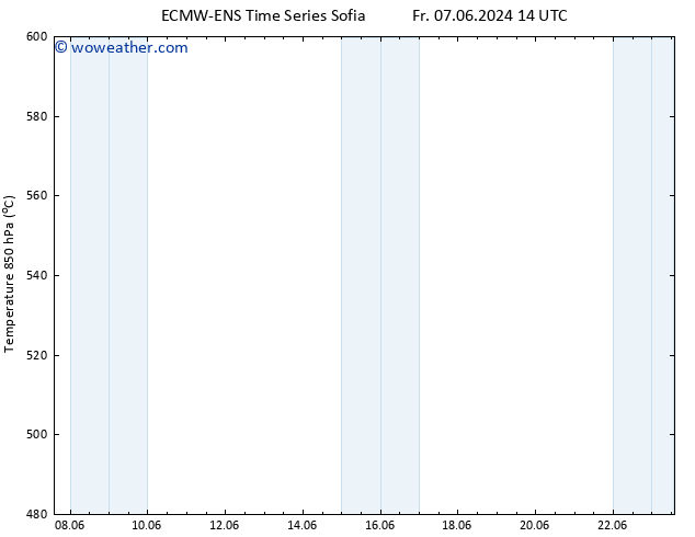 Height 500 hPa ALL TS Su 09.06.2024 14 UTC