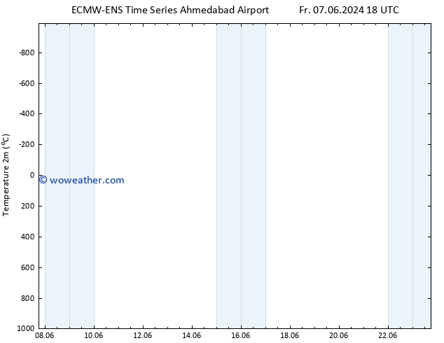 Temperature (2m) ALL TS We 12.06.2024 06 UTC