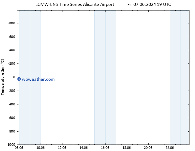 Temperature (2m) ALL TS Tu 11.06.2024 07 UTC