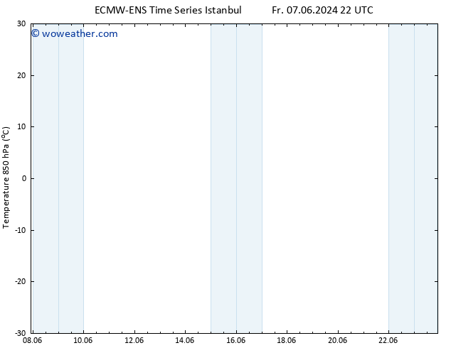 Temp. 850 hPa ALL TS Th 13.06.2024 22 UTC
