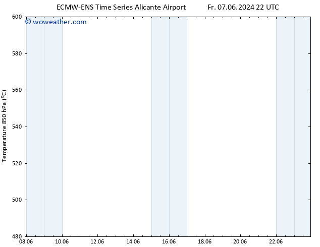 Height 500 hPa ALL TS Su 09.06.2024 22 UTC