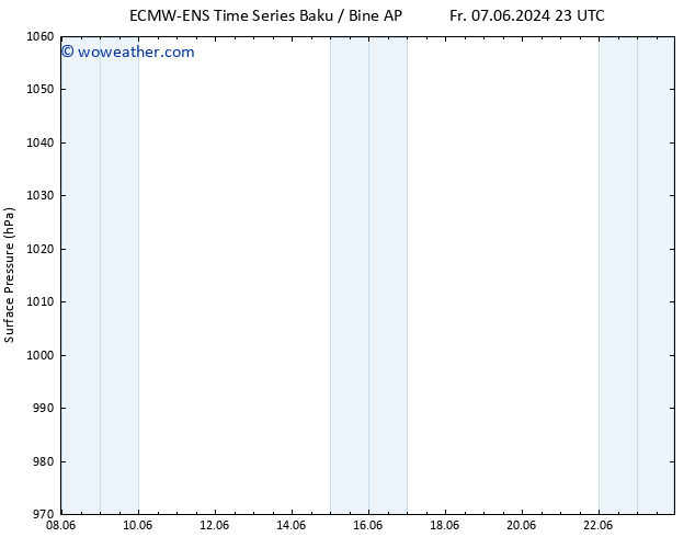 Surface pressure ALL TS Sa 08.06.2024 23 UTC