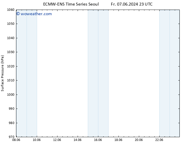 Surface pressure ALL TS Sa 08.06.2024 05 UTC