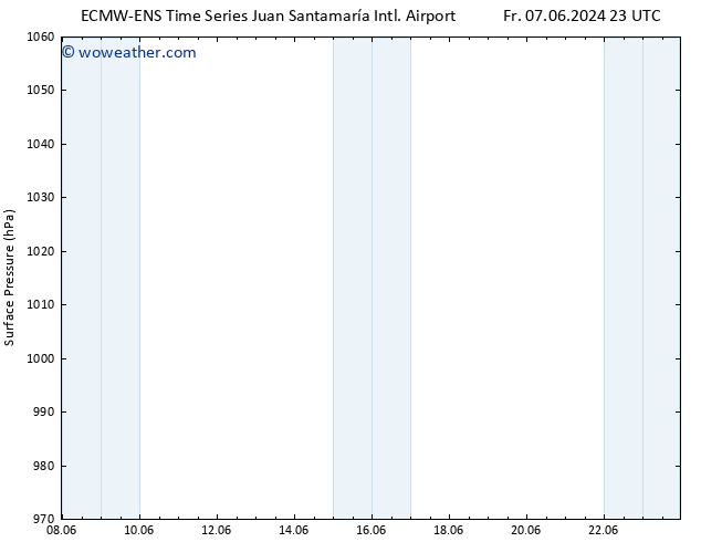 Surface pressure ALL TS Sa 08.06.2024 23 UTC