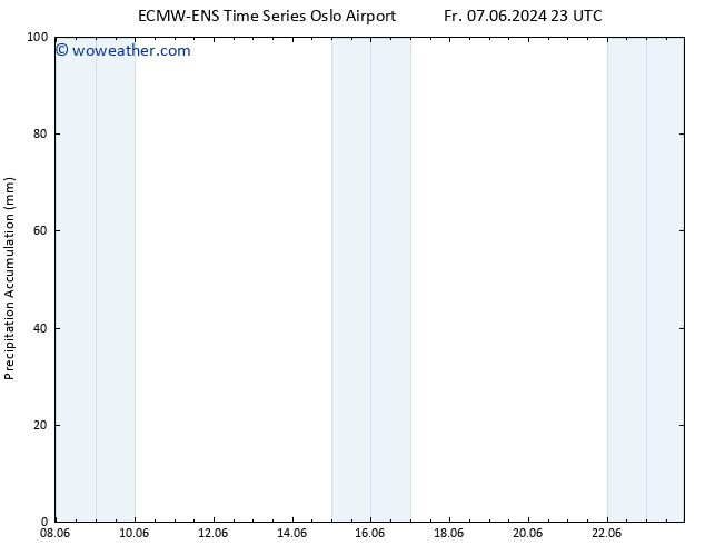 Precipitation accum. ALL TS Th 13.06.2024 23 UTC