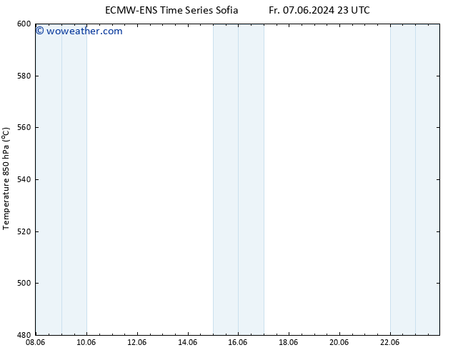 Height 500 hPa ALL TS Su 09.06.2024 23 UTC