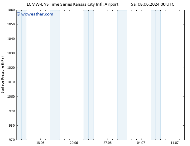 Surface pressure ALL TS Sa 08.06.2024 06 UTC