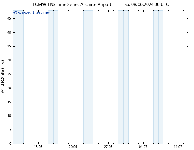 Wind 925 hPa ALL TS We 12.06.2024 00 UTC